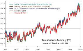 Best of 2019 climate change. State Of The Climate 2019 Royal Meteorological Society