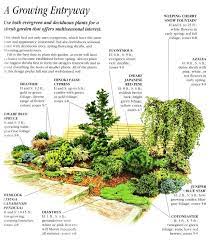 Browse planting plans for front yards, backyards and everything in between. The Wonderful Trait About Front Yard Garden Shrubs Is They Can Suit Just About Any House Design Descr Conifers Garden Front Yard Landscaping Front Yard Garden
