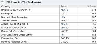 Gdxj The Money Tree