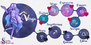 When cancer and virgo come together for love or any kind of relationship, two sentimental spirits may have just met their match. Zodiac Signs Compatibility Find Your Perfect Match