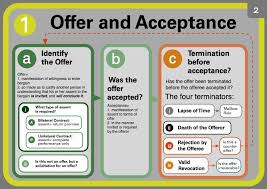 Offer And Acceptance Offer And Acceptance Law Student Law Enforcement Jobs