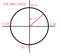 Radians Degrees On The Unit Circle Study Com