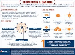 Click To Enlarge The Image Blockchain Technology Disruptive Technology Blockchain