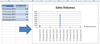 Remove Unwanted Gaps In Your Excel Chart Axis How To Excel