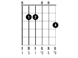 Learn fretboard patterns for major and minor scales, modals, diminished, triads and seventh arpeggios. Chord Clinic Learn To Play 10 Interesting E Minor Chord Variations Guitar Com All Things Guitar