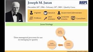 Juran has 46 books on goodreads with 1275 ratings. History Of Quality Joseph M Juran Youtube