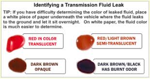 find out what type of auto fluid leak is on the ground