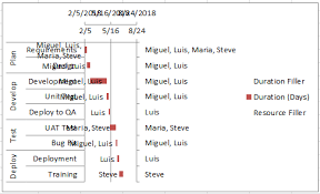 How To Add Resource Names To Excel Gantt Chart Tasks