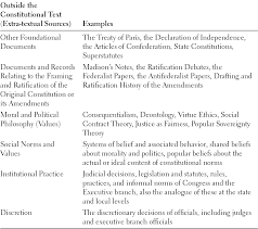 Conceptualising The Invisible Constitution Part I The