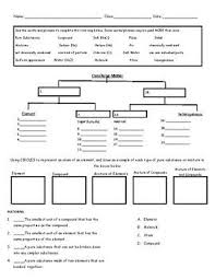 Matter Study Guide Elements Compounds And Mixtures Pdf Compounds Mixtures Teaching Chemistry Chemistry Worksheets