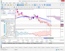 Forex and contracts for difference (cfds), incur a high level of risk and can result in the loss of more than your invested capital. Open A Metatrader Live Account With Metaquotesbse Metatrader 4 General Mql5 Programming Forum
