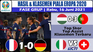 Dalam pertandingan ini, jerman hanya membutuhkan hasil seri untuk memastikan satu tempat di babak 16 besar euro 2020. Hasil Piala Eropa 2020 Tadi Malam Perancis Vs Jerman Hungaria Vs Portugal Uefa Euro 2021 Youtube