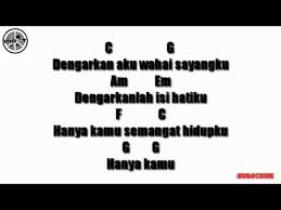 Em c g d em c dan kamu.di sini g d em c saat dia tlah pergi g d em c tak sanggup ku sendiri g d em tanpamu di sisiku. Chord Gitar Mudah Dengarkan Aku Wahai Sayangku Dari Souqy Band Cover By Muaji Melodies Chords Chordify