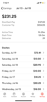 In fact, the only profitable period in its. Doordash Driver Review How Much Money Can You Make Clark Howard