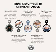 Image result for Stimulant Use Disorder