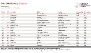 Hiphop Charts Xatar Vor Spongebozz Und Farid Bang Rap De