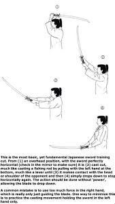Japanese Sword Training Basics Martial Arts Techniques Japanese Sword Martial Arts