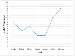 Pengumpulan data merupakan kegiatan mencari data dilapangan yang akan digunakan untuk menjawab permasalahan penelitian. Perhatikan Diagram Garis Berikut Penyajian Dat