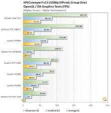 Nvidia Quadro Rtx 4000 Review Turing Powered Pro Graphics