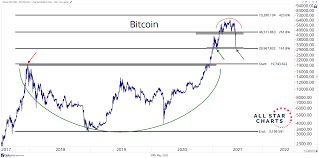 After ethereum classic crash, patient investors can get in with distinct features, ethereum classic is an underappreciated alternative to ethereum. Crypto Crashes Now What All Star Charts