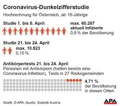 Auch die deutschen, die urlaub in österreich machen wollen, können laut regierung wieder planen. Maximal 11 000 Personen Laut Studie In Osterreich Mit Corona Infiziert Coronavirus Derstandard At Panorama