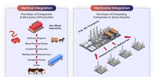 Difference Between Horizontal And Vertical Integration In 2020 Horizontal Integration Vertical Integration Integrity