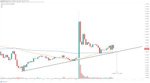 Learn about the dogecoin price, crypto trading and more. Dogecoin Price Forecast Doge Lacks Bullish Momentum After Elon Musk S Recent Endorsement