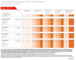 2020 Aulani Aul Point Chart Dvcinfo Community