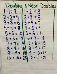 Doubles Near Doubles Misspelled Words Learning Math Anchor Charts
