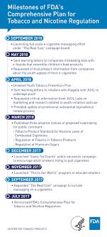 Fda Organizational Chart 2019