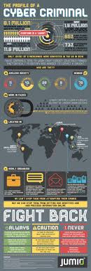 A Security Guard Protects An Eleven Year Old Girl Who Is Being Targeted By A Gang For Participating A Cyber Security Awareness Computer Security Cyber Security