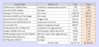 problem solving hcg levels after ivf chart 2019