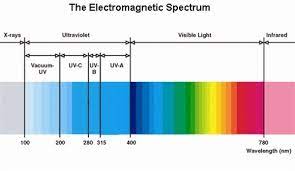 The Difference Between Led And Uv Lamps Uv Flashlight Led Nail Lamp Led