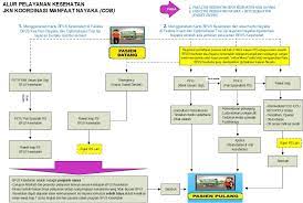 Bpjs kesehatan adalah badan milik pemerintah yang menyelenggarakan program jaminan sosial dalam bidang kesehatan. Home And News Bpjs Kesehatan Pt Megasari Batasi Peserta Di Kantor Bpjs Kesehatan Buka Pelayanan Via Whatsapp Pikiran Rakyat Com Ketahui Berapa Persen Gajimu Dipotong