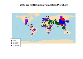 Evolution Of Religious Population