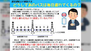 路線バスはなぜ毎日遅れるのか？』運転士さんが解説するダイヤ設定の問題点 - Togetter