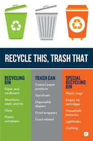 Trash Vs Recycle Do You Know When To Trash It American Lifestyle Magazine Recycling Green Living Diy Magazine