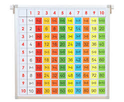 Tabelle zum ausdrucken leer : Einmaleins Tafel Inkl Bunten Ergebniskartchen Betzold