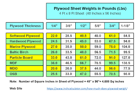 how much does plywood weigh plywood sheets plywood