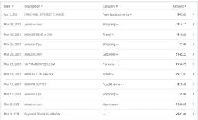 Chase offers flexible cash back cards, business credit cards. How To Use Credit Cards To Manage Your Budget Nerdwallet