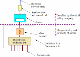 Locating that transformer and identifying the c (common) and r wires is likely the first thing you need to do before you begin wiring your thermostat. Https Www Cedengineering Com Userfiles Basic 20eectrical 20engineering 20for 20hvac 20engineers Pdf