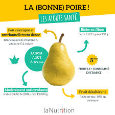 Dans Votre Panier Du Marche Ce We N Oubliez Pas La Poire Peu Calorique Et Nutritionnellement Dense La Poire Est Un Delice A Sans Gluten Recette Sante Poire