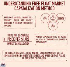 A drop in capitalization leads to a decrease in cryptocurrency. Market Capitalization Why Does It Matter