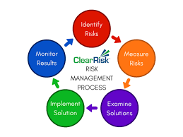 The Risk Management Process In 5 Steps Updated For 2018 Risk Management Management Senior Management