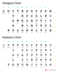 Hiragana And Katakana Chart Totally Free Japanese Lessons
