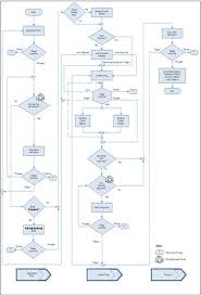 2 Corporate Loan Origination