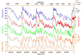 ice core basics