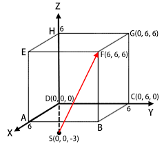 Panjang ac=12√2 cm, karena ac merupakan diagonal bidang panjang ac=ta=tc maka ∆ tac adalah segitiga samasisi. Soal Dan Pembahasan Super Lengkap Dimensi Tiga Konsep Jarak Titik Garis Dan Bidang