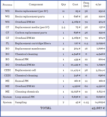 Maybe you would like to learn more about one of these? Cost Review Of Water For Injection Wfi Systems Meco