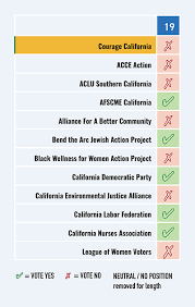 Progressive Voters Guide